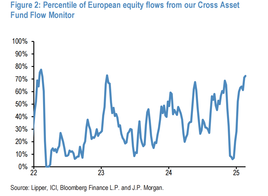 非美股票大涨,“美国例外主义”逆转到什么程度了?