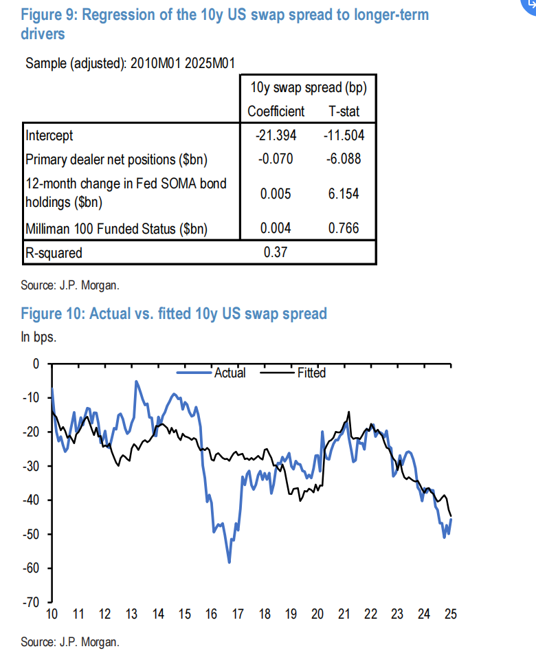 非美股票大涨,“美国例外主义”逆转到什么程度了?