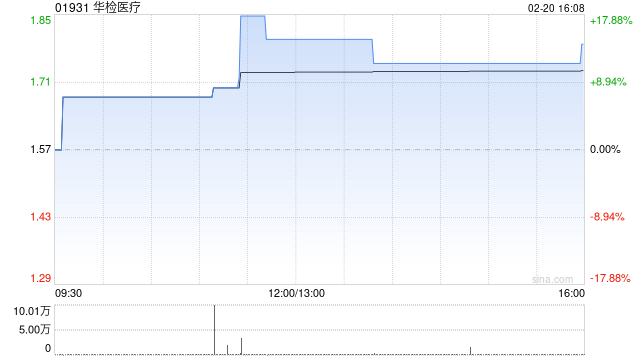 华检医疗拟委任栢淳为新任核数师