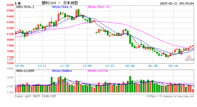 专题|新湖化工（聚烯烃）专题：聚丙烯非标品需求简介