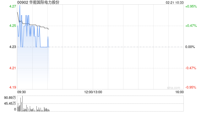华能国际电力股份完成发行20亿元中期票据