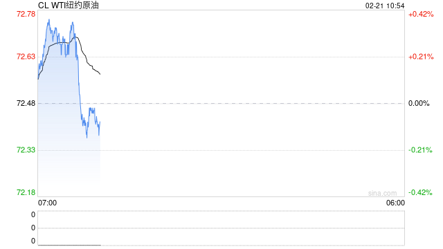 光大期货：2月21日能源化工日报