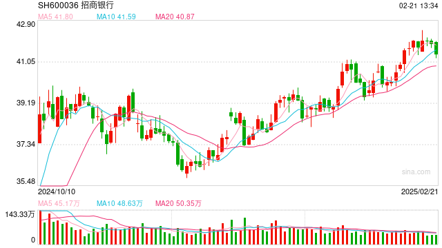 招商银行、中信银行,同日宣布!事关重要人事变动
