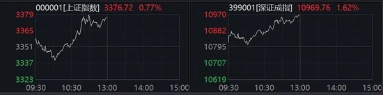 秒涨停!A股两大板块,全线爆发