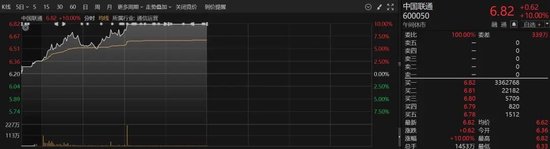 秒涨停!A股两大板块,全线爆发