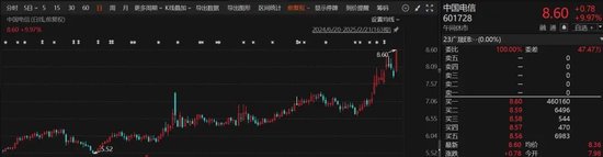 秒涨停!A股两大板块,全线爆发