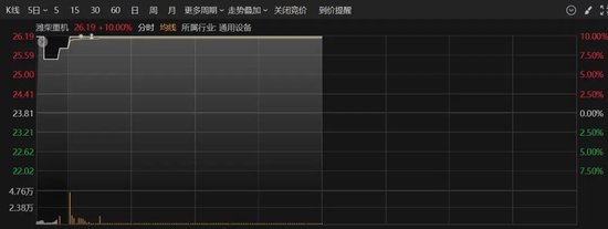 秒涨停!A股两大板块,全线爆发