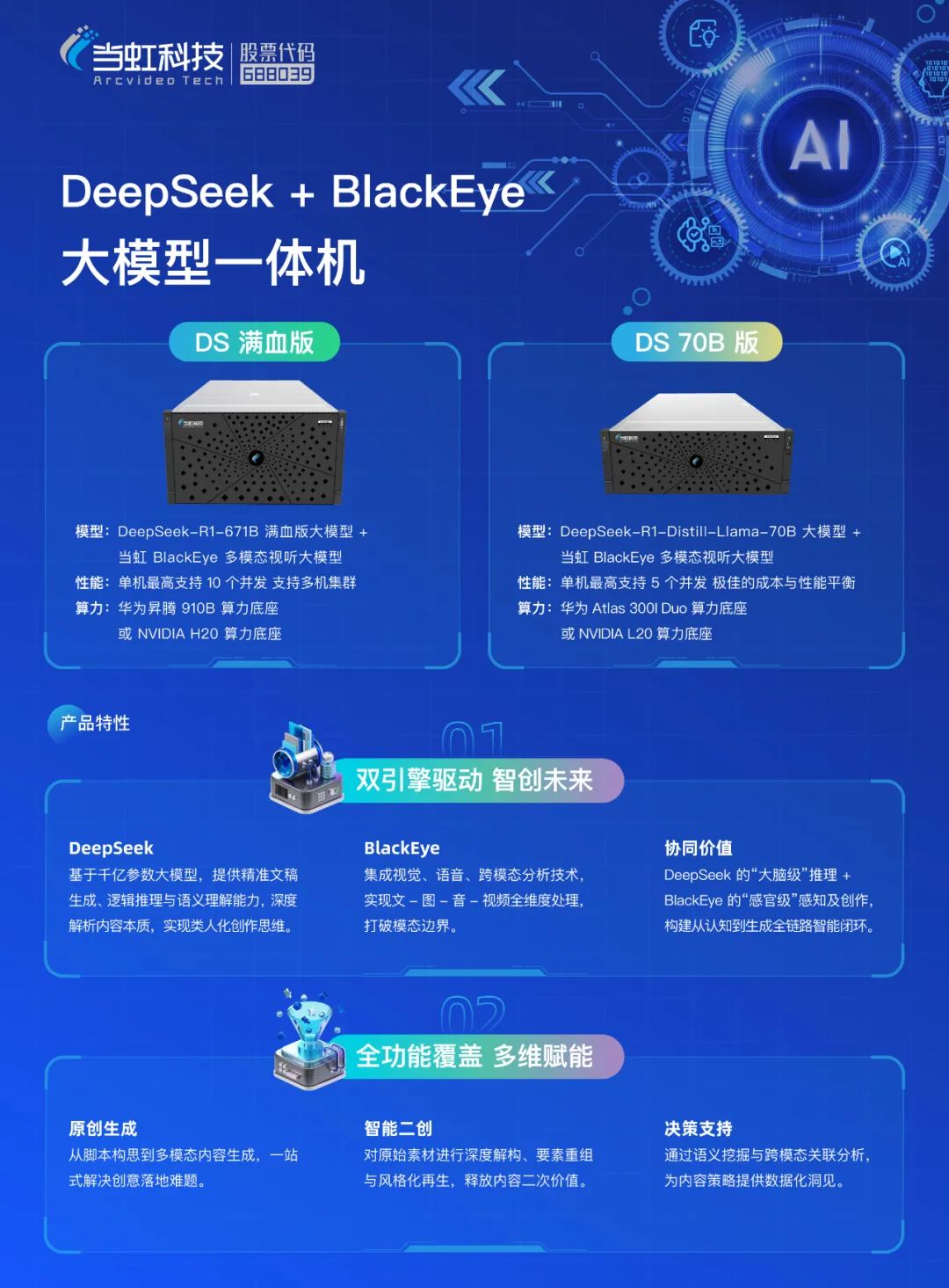 专为视听传媒打造!当虹科技“DeepSeek+BlackEye”大模型一体机重磅首发!