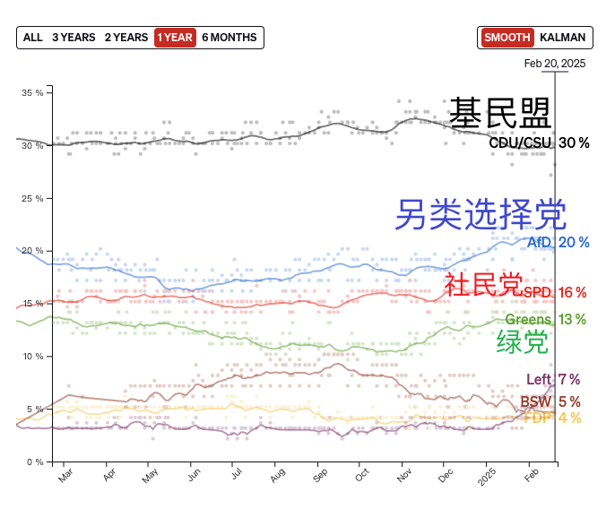 德国大选股民“算分”指南:选举结果如何影响股市?