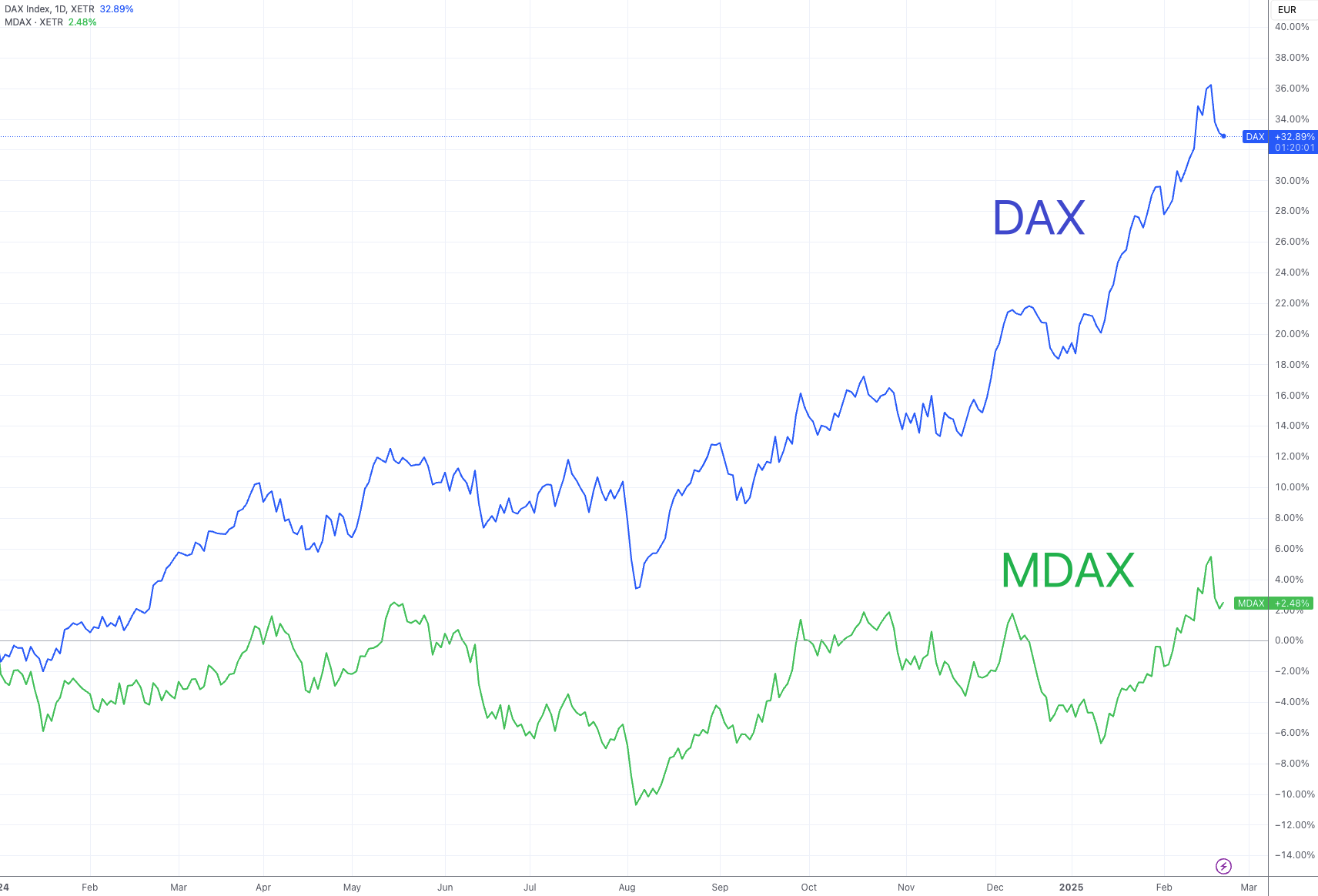 德国大选股民“算分”指南:选举结果如何影响股市?