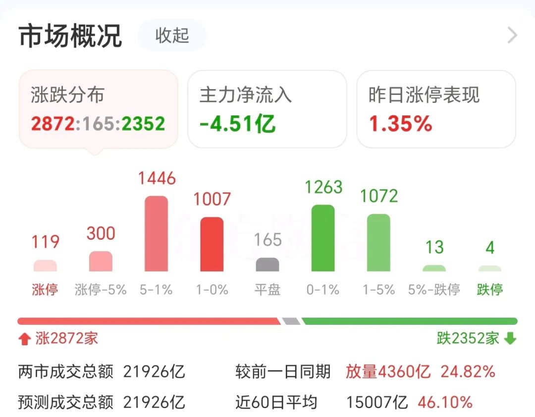 炸裂!76万股民吃涨停
