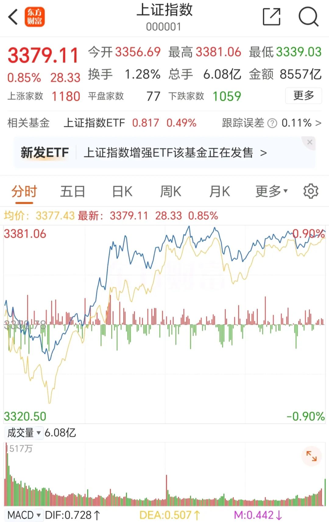 炸裂!76万股民吃涨停