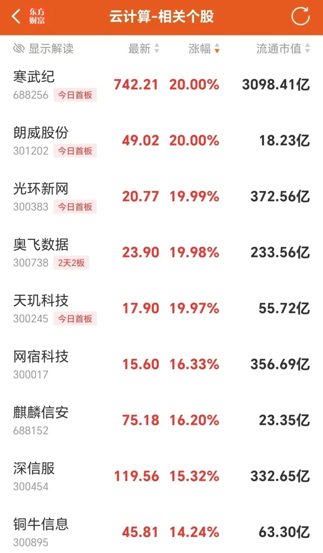 炸裂!76万股民吃涨停