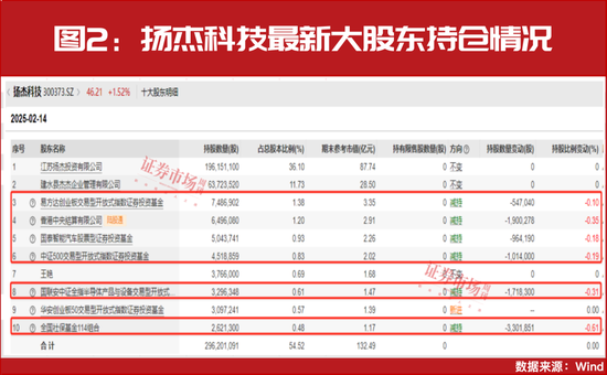 “国家队”买进!最新重仓了这些公司!