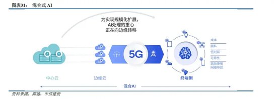 中信建投:端侧AI产业链投资前景