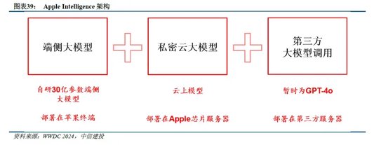 中信建投:端侧AI产业链投资前景