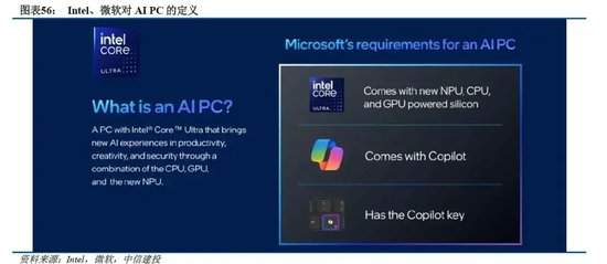 中信建投:端侧AI产业链投资前景