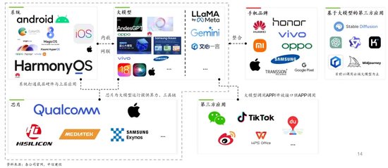 中信建投:端侧AI产业链投资前景