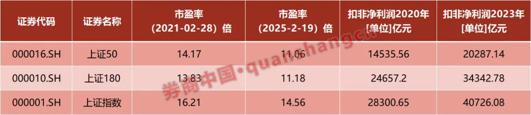 科技股大爆发！这个板块被忽略？多只股票4年大涨1倍……