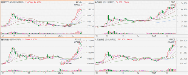 “七姐妹”让位“十巨头”?中国资产重估新叙事正在展开