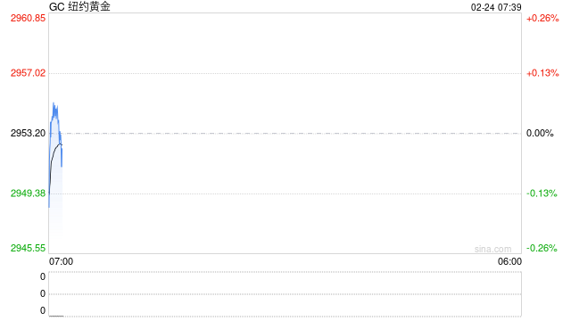 光大期货:俄乌局势正在降温 警惕部分避险资金离开对盘面的扰动