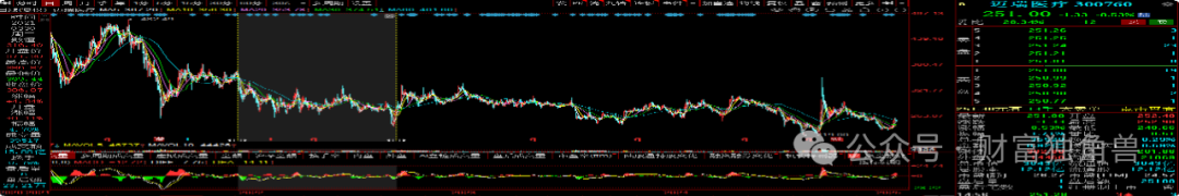 大成基金邹建旗下基金规模骤降,在管产品相互抄作业引质疑