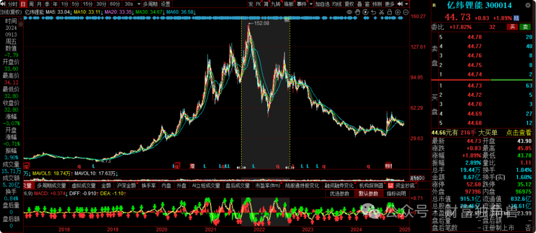 大成基金邹建旗下基金规模骤降,在管产品相互抄作业引质疑