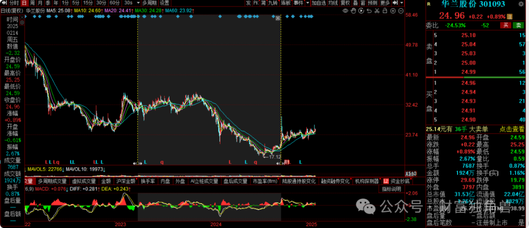 大成基金邹建旗下基金规模骤降,在管产品相互抄作业引质疑