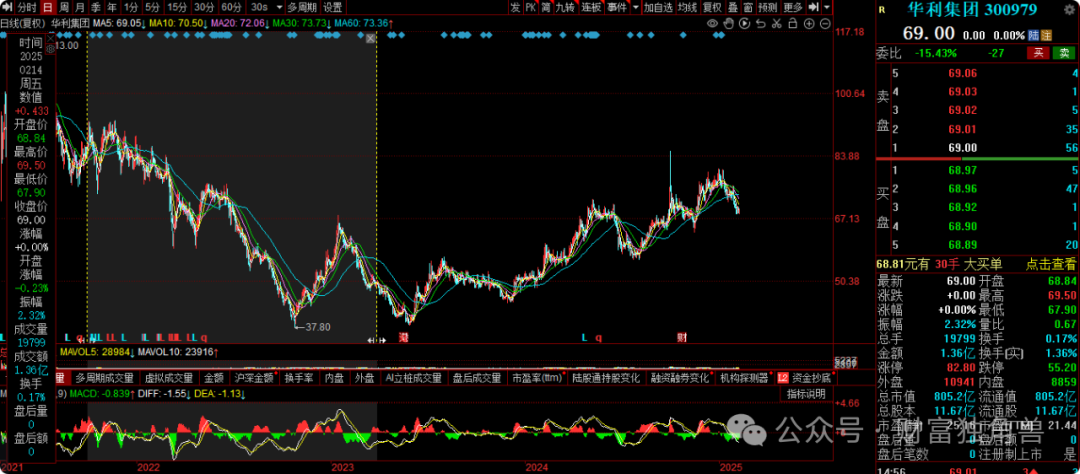 大成基金邹建旗下基金规模骤降,在管产品相互抄作业引质疑