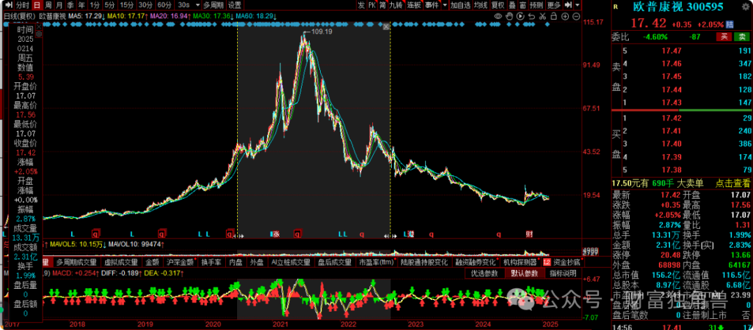 大成基金邹建旗下基金规模骤降,在管产品相互抄作业引质疑