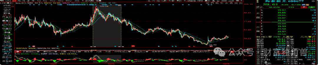 大成基金邹建旗下基金规模骤降,在管产品相互抄作业引质疑