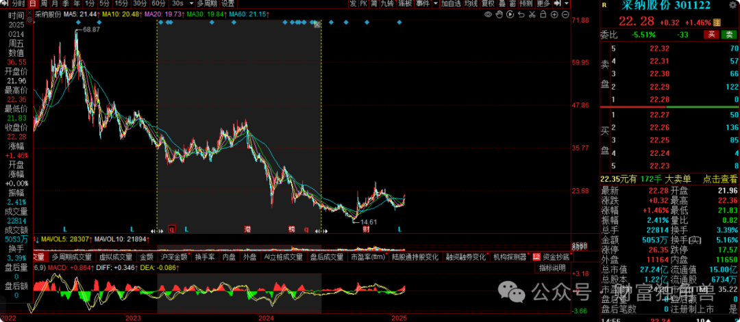 大成基金邹建旗下基金规模骤降,在管产品相互抄作业引质疑