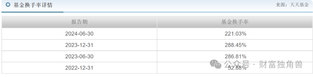 大成基金邹建旗下基金规模骤降,在管产品相互抄作业引质疑