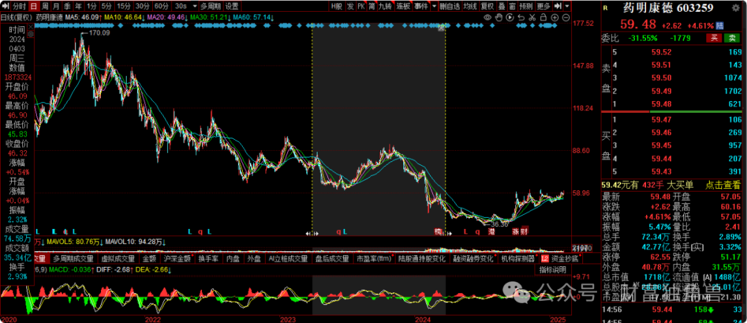 大成基金邹建旗下基金规模骤降,在管产品相互抄作业引质疑