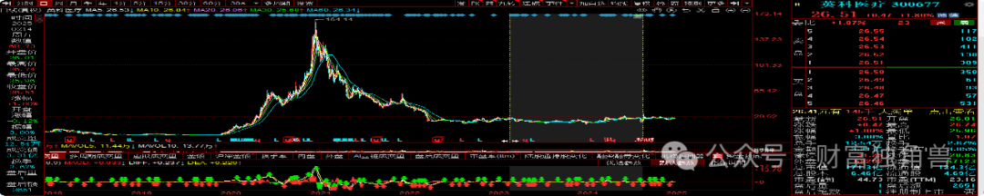大成基金邹建旗下基金规模骤降,在管产品相互抄作业引质疑