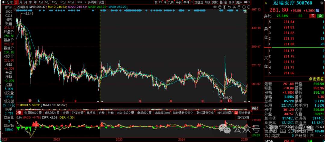 大成基金邹建旗下基金规模骤降,在管产品相互抄作业引质疑