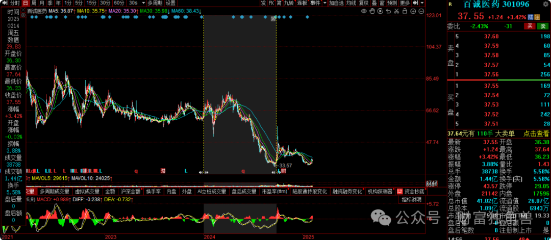 大成基金邹建旗下基金规模骤降,在管产品相互抄作业引质疑