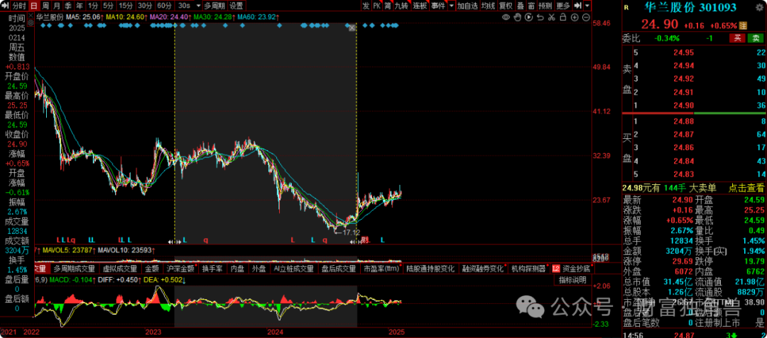 大成基金邹建旗下基金规模骤降,在管产品相互抄作业引质疑