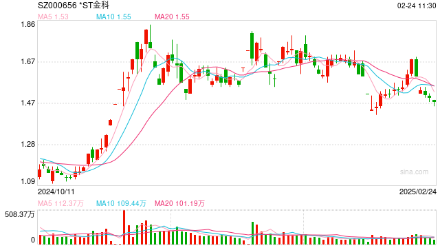 金科股份拟在3-6个月内执行重整计划,重整方案投票截止日期为3月31日