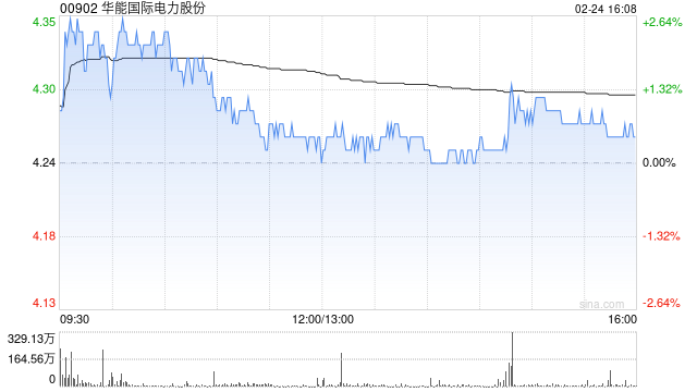 花旗:上调华能国际电力股份至“买入”评级 升目标价至6港元