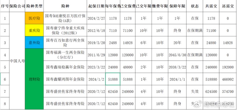 六旬老人投诉，要求退保费80万元，中国人寿称已解决