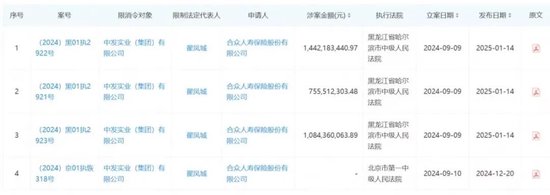 亿联银行再添副行长 大股东危机待解