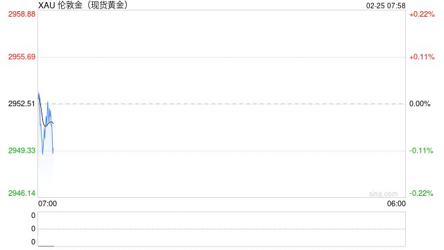 光大期货：降息预期略升温 金价震荡上行