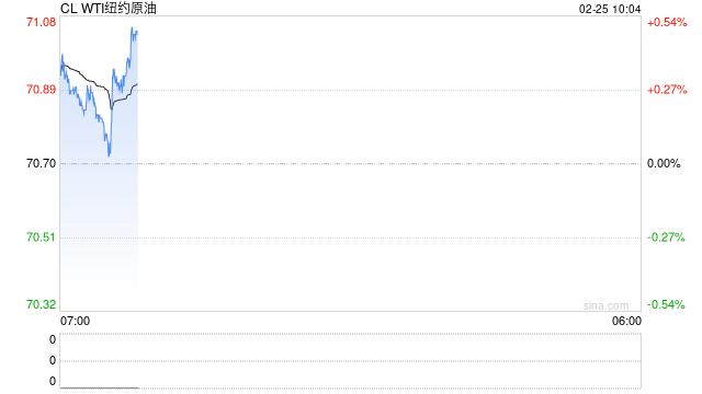光大期货：2月25日能源化工日报