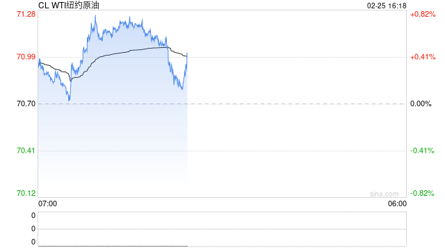 期市晨昏线2.25(晚):商品普跌,能源品能否逆流而上?