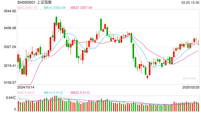 2月26日操盘必读:影响股市利好或利空消息