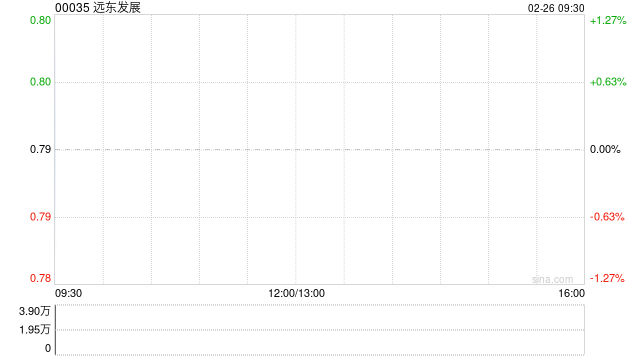 远东发展拟出售英国酒店及市政厅物业以增加流动资金及减少资产负债