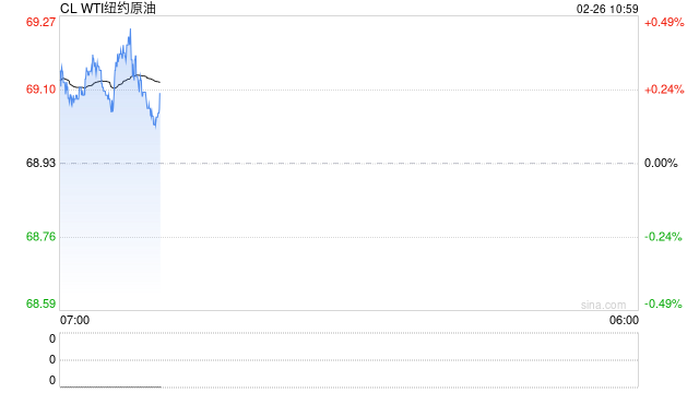 光大期货:2月26日能源化工日报