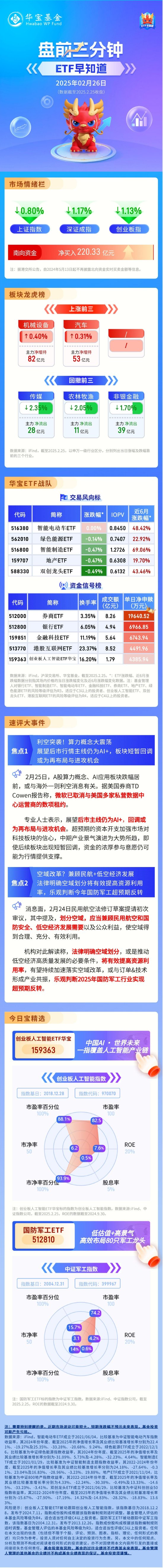 【盘前三分钟】2月26日ETF早知道