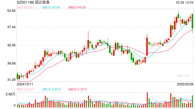 超达装备控制权将变更:汽车零部件行业加速整合的缩影